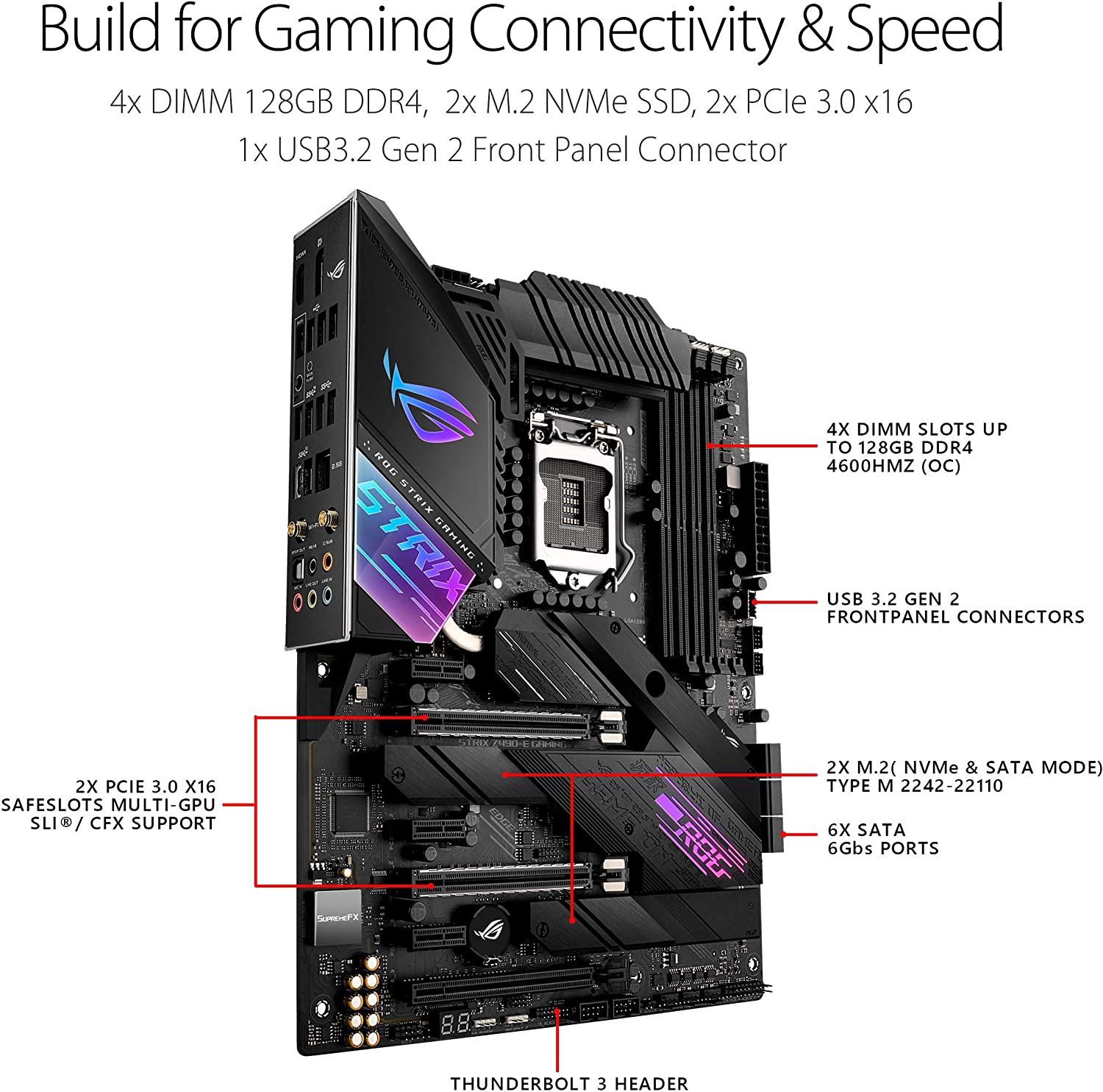 LGA 1200 Intel Z490 Motherboar - Rtx 3090 24Gb Gddr6X review and price